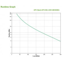 UPS APC BK500EI