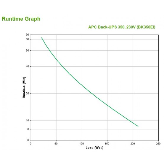 UPS APC BK350EI