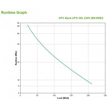 UPS APC BK350EI