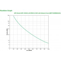 UPS APC SMT1500RMI2UNC