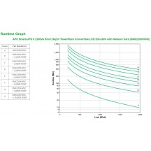 UPS APC SMX2200HVNC