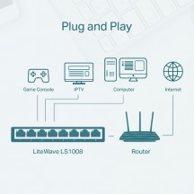 Switch TP-Link  LS1008
