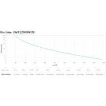 UPS APC SMT2200RMI2U