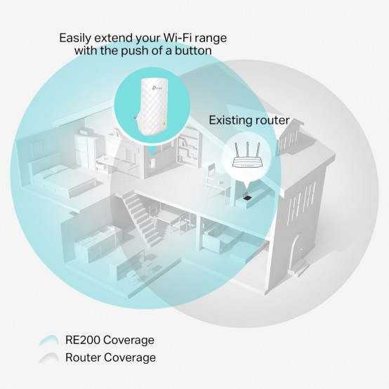 Access point TP-Link RE200
