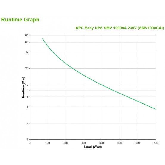 UPS APC SMV1000CAI