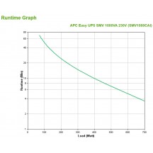 UPS APC SMV1000CAI