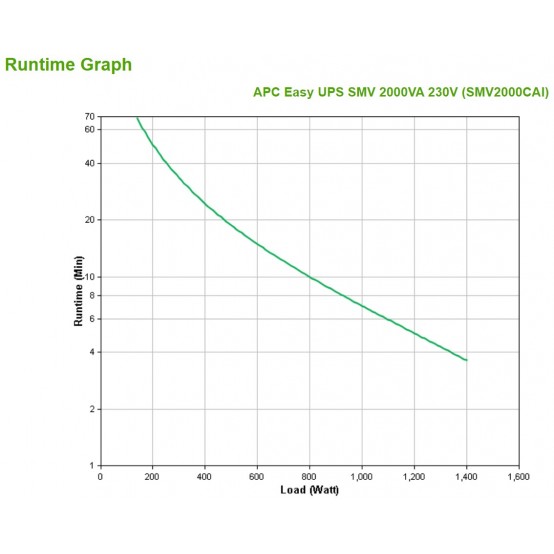 UPS APC SMV2000CAI