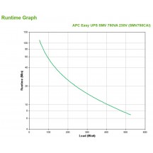 UPS APC SMV750CAI
