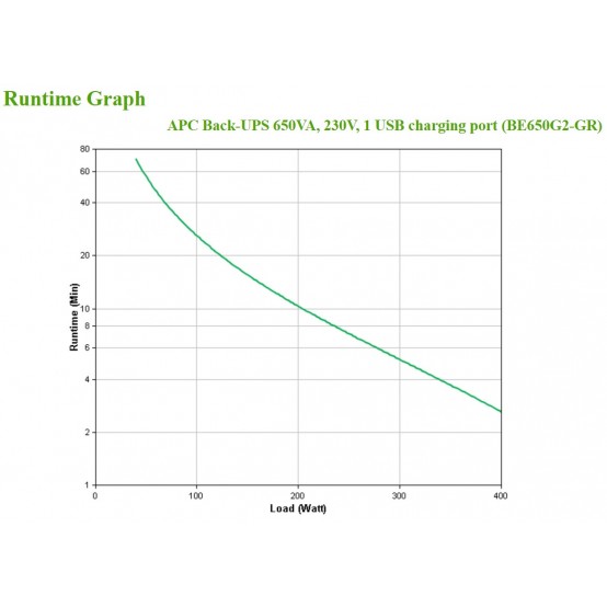 UPS APC BE650G2-GR