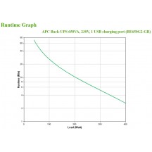 UPS APC BE650G2-GR