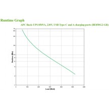 UPS APC BE850G2-GR