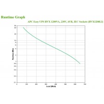 UPS APC BVX1200LI