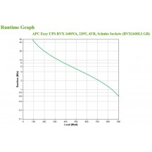 UPS APC BVX1200LI-GR