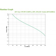UPS APC BVX1600LI