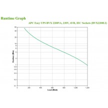 UPS APC BVX2200LI