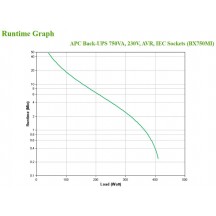 UPS APC BX750MI