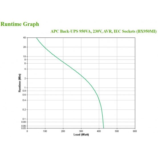 UPS APC BX950MI