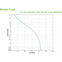 UPS APC BX950MI