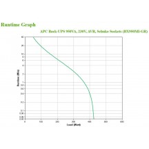 UPS APC BX950MI-GR