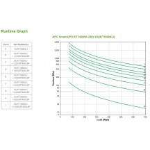 UPS APC SURT1000XLI