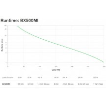 UPS APC  BX500MI
