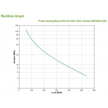 UPS APC BR900G-GR