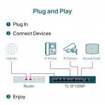 Switch TP-Link  TL-SF1009P