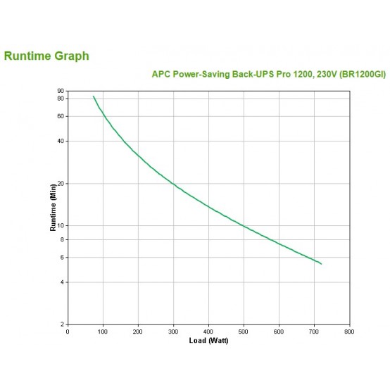 UPS APC BR1200GI