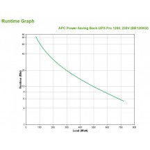 UPS APC BR1200GI