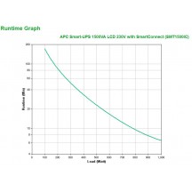 UPS APC SMT1500IC