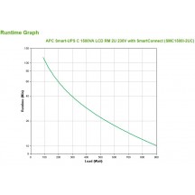 UPS APC SMC1500I-2UC