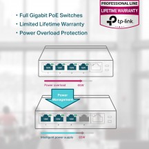 Switch TP-Link TL-SG1005P