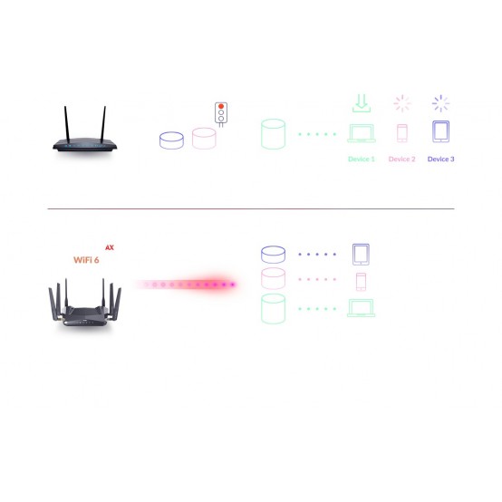 Router D-Link  DIR-X5460