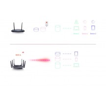 Router D-Link  DIR-X5460