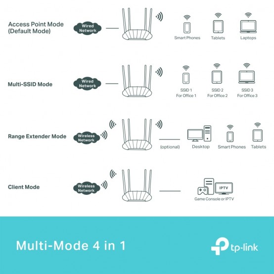 Access point TP-Link  TL-WA1801