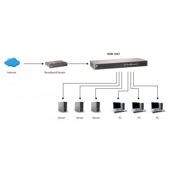 Switch LevelOne  GSW-1657