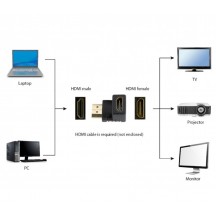 Adaptor Gembird HDMI right angle adapter A-HDMI90-FML