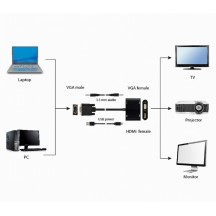 Adaptor Gembird  A-VGA-HDMI-02
