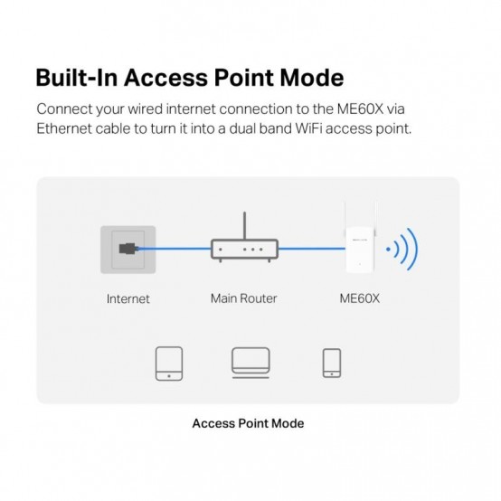 Access point Mercusys Range Extender ME60X