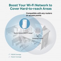 Access point TP-Link Range Extender Wi-Fi AC750 RE190