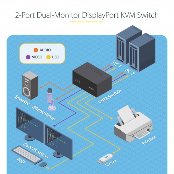 Switch KVM StarTech.com  P2DD46A2-KVM-SWITCH