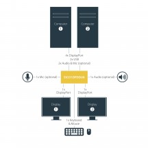 Switch KVM StarTech.com  SV231DPDDUA