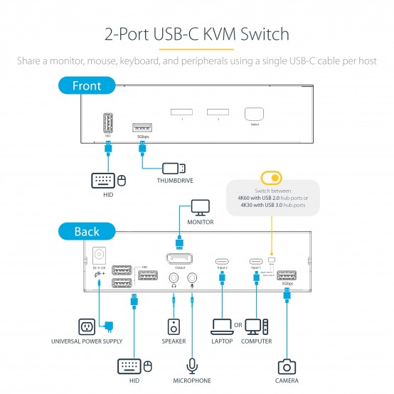 Switch KVM StarTech.com  SV231DPUCA