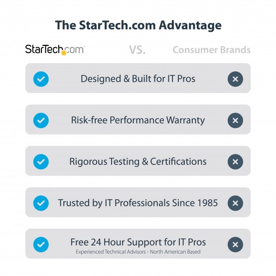 Switch KVM StarTech.com  SV231DPUCA