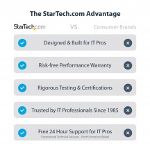 Switch KVM StarTech.com  SV231DPUCA