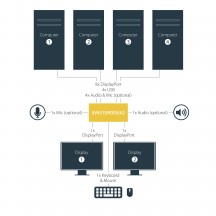 Switch KVM StarTech.com  SV431DPDDUA2
