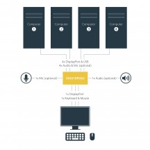Switch KVM StarTech.com  SV431DPUA2